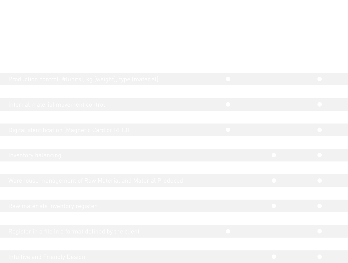 BiSystems
Green Series